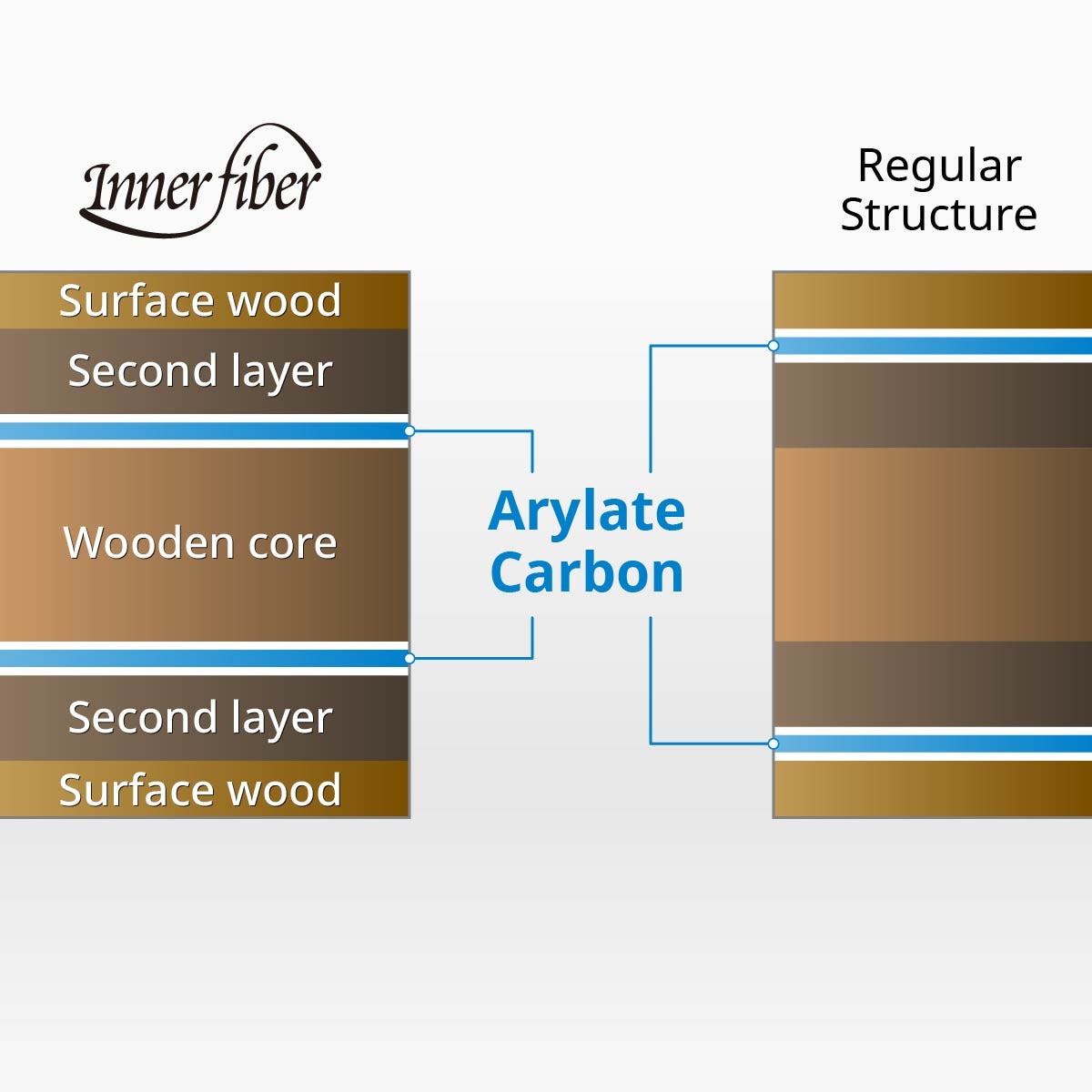 Butterfly Ovtcharov Innerforce ALC Blade: Carbon Layer Profile